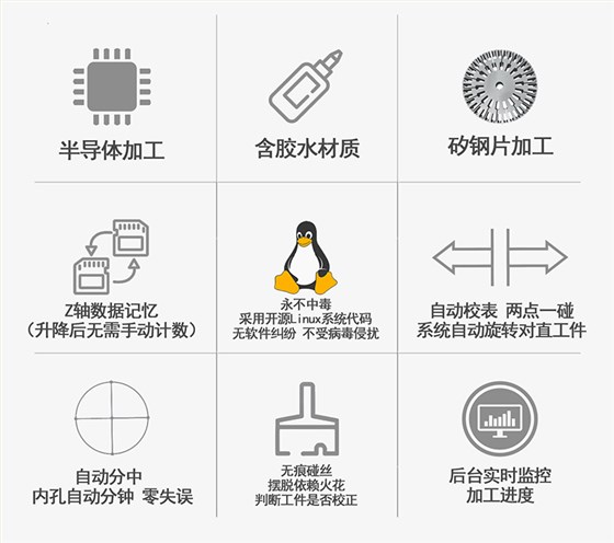 金鐵ALS系列自動穿絲伺服中走絲功能介紹