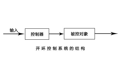 線切割開環示意圖